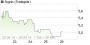 SYGNIS-Aktie vor neuem Höhenflug? Spekulativ kaufen! Aktienanalyse (Lohmer Research LR) | Aktien des Tages | aktiencheck.de